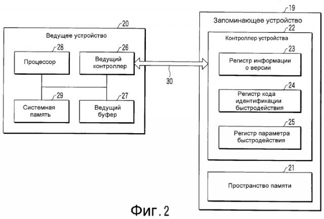 Запоминающее устройство и ведущее устройство (патент 2348992)