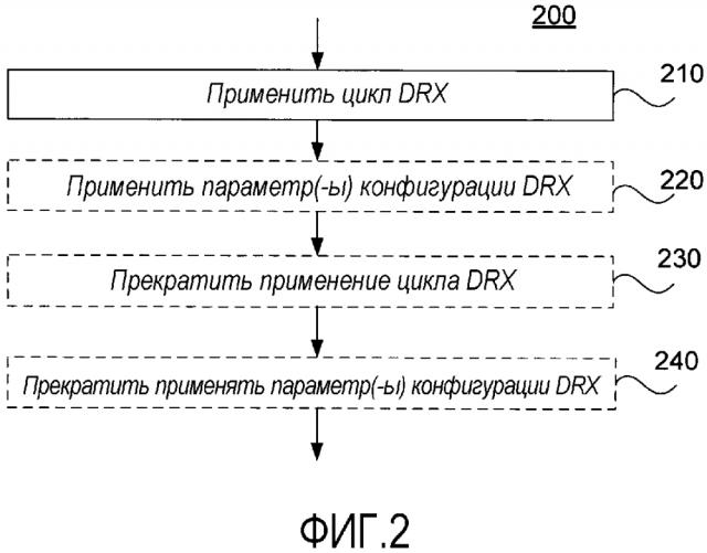 Применение цикла прерывистого приема (drx) (патент 2634210)