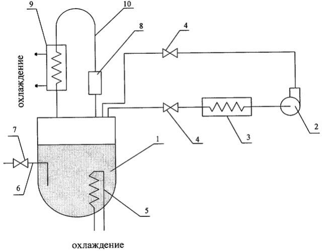 Способ получения радиоизотопа стронций-89 (патент 2276817)