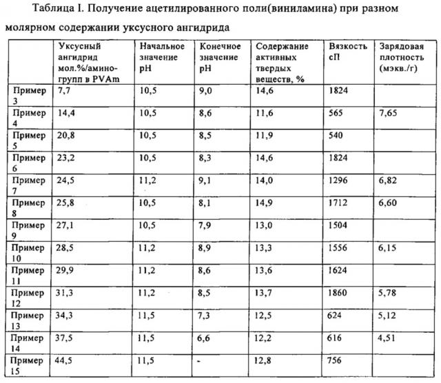 Способ получения ацилированного полимера, содержащего виниламин, и его применение в качестве добавки при изготовлении бумаги (патент 2606227)