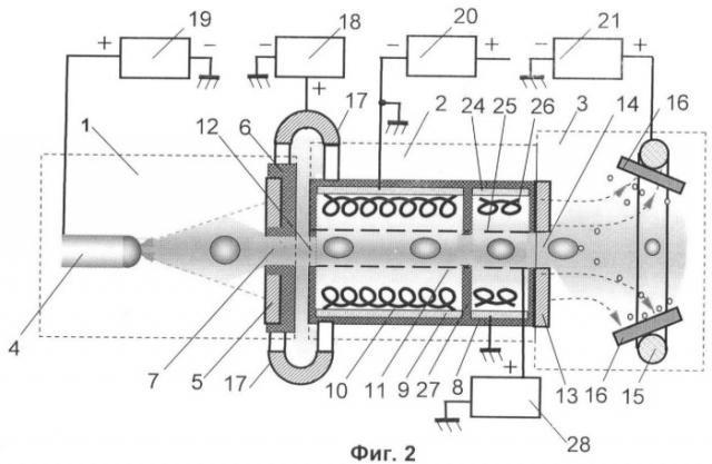 Способ получения наночастиц и устройство для его осуществления (патент 2412108)