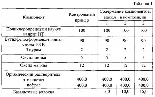 Состав для огнезащитных покрытий резин (патент 2602135)