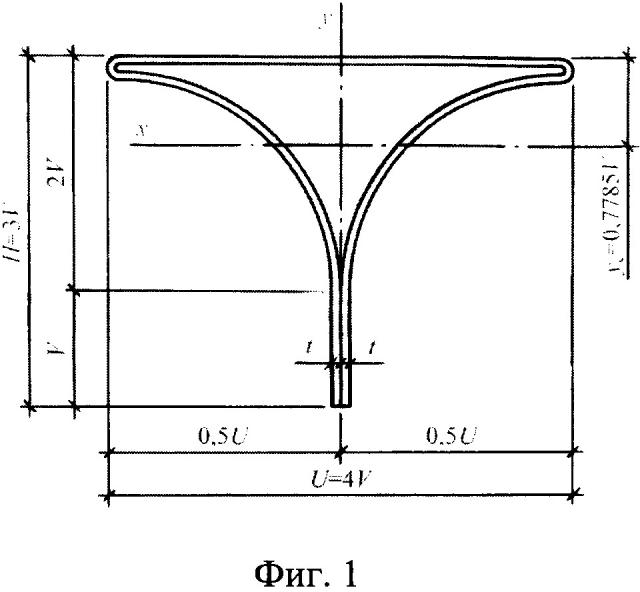 Клиновидный гнутозамкнутый профиль (патент 2656297)
