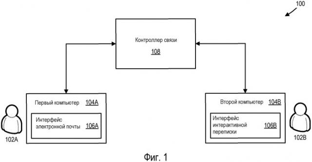 Многомодальная связь через специфичные для модальности интерфейсы (патент 2520391)