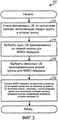 Группировка пользователей для mimo-передачи в системе беспроводной связи (патент 2390948)