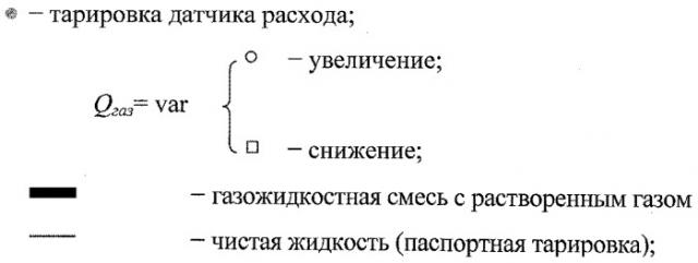 Стенд гидравлических испытаний газосепараторов насосных установок для подачи пластовой жидкости (патент 2425254)