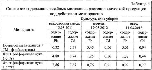 Способ мелиорации почв, загрязнённых тяжёлыми металлами (патент 2597172)