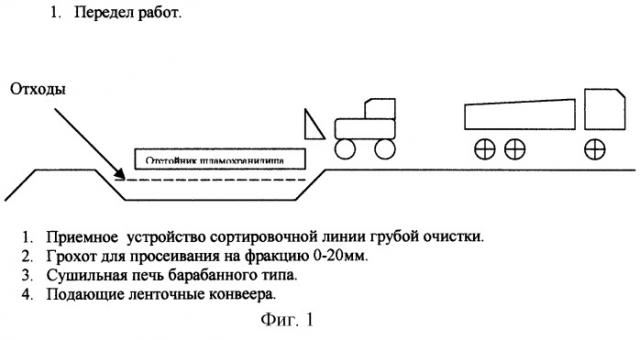 Способ утилизации шламовых отходов талькомагнезита (патент 2245862)