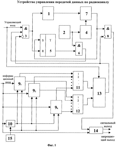 Устройство управления передачей данных по радиоканалу (патент 2259017)