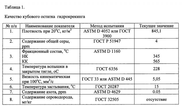 Способ получения маловязкого судового топлива (патент 2652634)