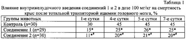 Средство для лечения сердечно-сосудистых заболеваний (патент 2555335)