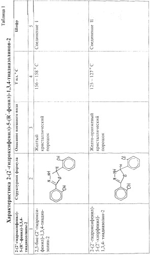 2-(2-гидроксифенил)-5-(r-фенил)-1,3,4-тиадиазолины-2, используемые в качестве аналитических реагентов (патент 2248973)