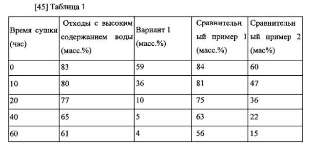 Экологически чистый и высокоэффективный способ получения твердого топлива с использованием органических отходов с высоким содержанием воды и комбинированная теплоэлектрическая система с использованием данного способа (патент 2586332)