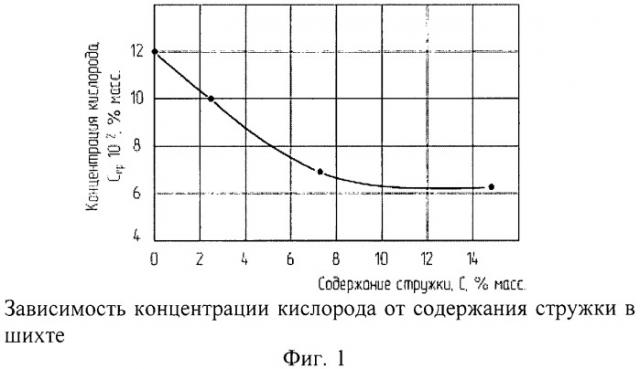 Способ очистки тетрафторида циркония от примесей (патент 2512726)