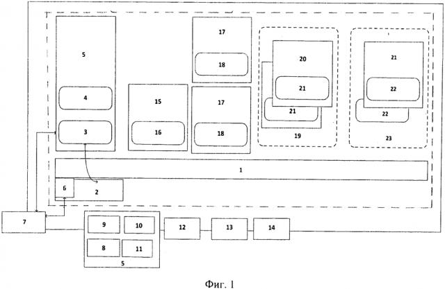 Программно-аппаратная платформа и способ ее реализации для беспроводных средств связи (патент 2626550)