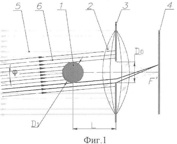 Способ наблюдения за пространством на фоне яркого удаленного источника света (патент 2356066)