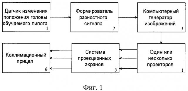 Способ имитации коллимационного эффекта в проекционных системах визуализации внекабинной обстановки для авиационных тренажеров военного назначения и проекционная система визуализации (патент 2647665)