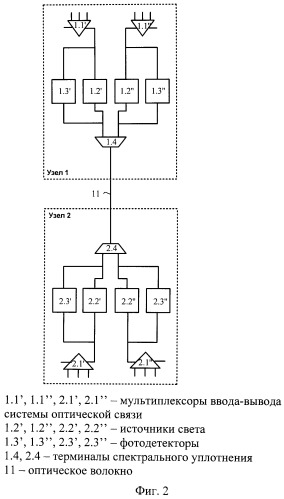 Способ неблокируемой маршрутизации (патент 2472293)