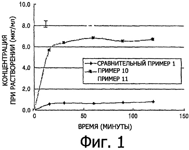 Способ получения низкокристаллического олтипраза или аморфного олтипраза (патент 2342926)