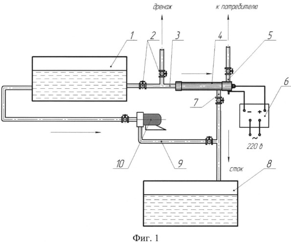 Способ управления водородным показателем ph и окислительно-восстановительным потенциалом eh технологических жидкостей нефтепромыслов и устройство для его осуществления (патент 2546736)