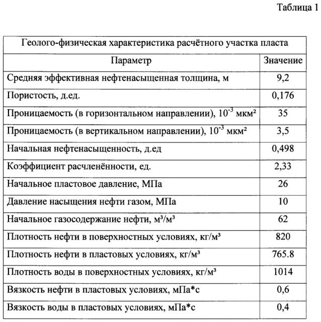 Способ водогазового воздействия на пласт в процессе разработки нефтяной залежи (патент 2613404)