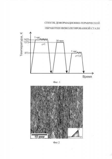 Способ деформационно-термической обработки низколегированной стали (патент 2631068)