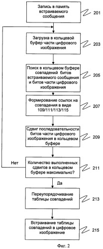 Способ встраивания сжатого сообщения в цифровое изображение (патент 2467486)