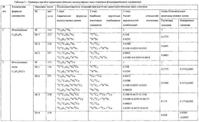 Способ масс-спектрометрического анализа различных химических соединений (патент 2321850)
