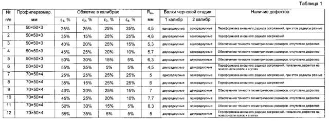 Способ изготовления электросварных прямошовных профильных труб квадратного или прямоугольного сечения. (патент 2596734)