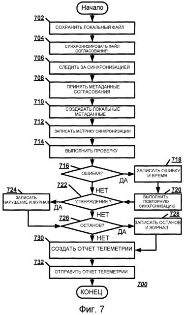 Система телеметрии для облачной системы синхронизации (патент 2648608)