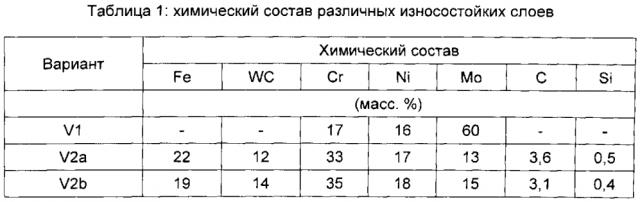 Износостойкий слой для поршневых колец (патент 2601358)