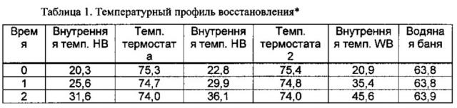 Улучшенный способ получения инкапсулированного в липосомы винкристина для терапевтического применения (патент 2655964)