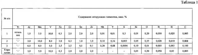 Сплав на основе титана и изделие, выполненное из него (патент 2610657)