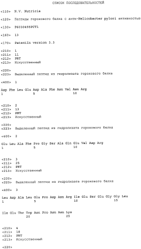 Пептиды горохового белка с анти-helicobacter pylori активностью (патент 2558304)