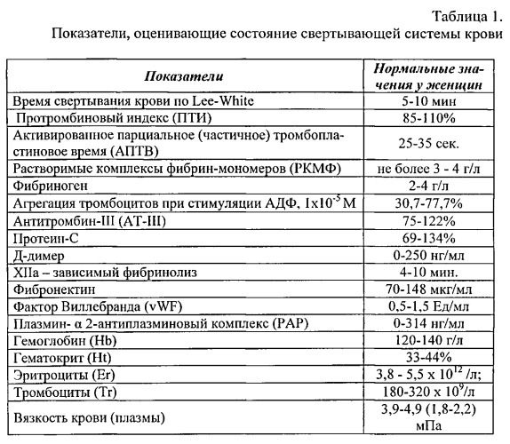 Способ профилактики кровотечения при миомэктомии (патент 2563824)