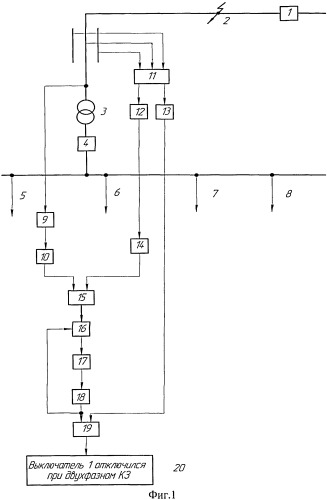 Способ контроля отключения головного выключателя линии, питающей трансформаторную подстанцию, при двухфазном коротком замыкании в ней (патент 2504068)