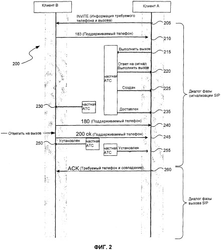 Ассоциирование телефонного вызова с диалогом, основанным на компьютерном протоколе, таком как sip (патент 2414082)