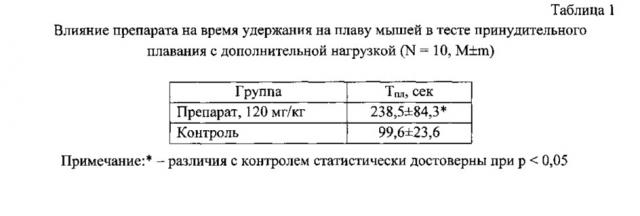 Биологически активная композиция адаптогенного действия (патент 2620562)