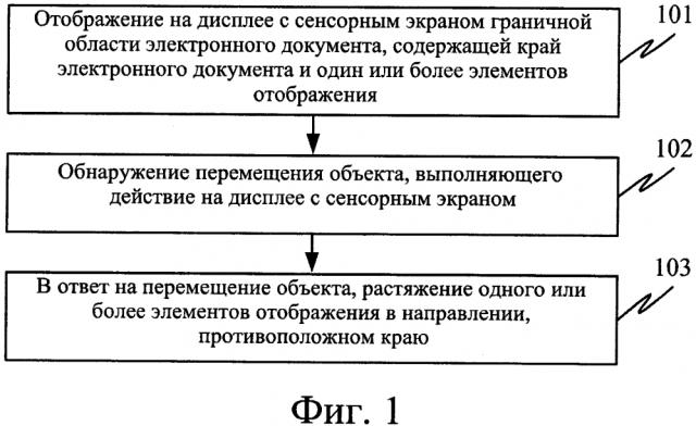 Способ и устройство для отображения документа на дисплее с сенсорным экраном (патент 2635241)