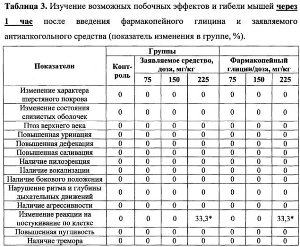 Средство для лечения и профилактики алкоголизма (патент 2574001)