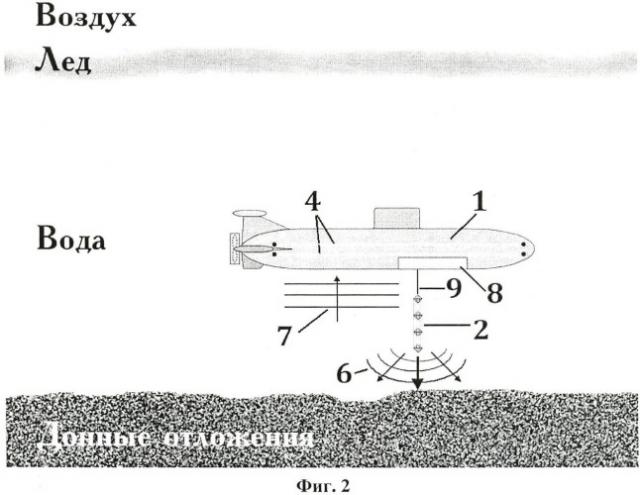 Способ проведения подводно-подледной геофизической разведки с использованием подводного судна (патент 2457515)