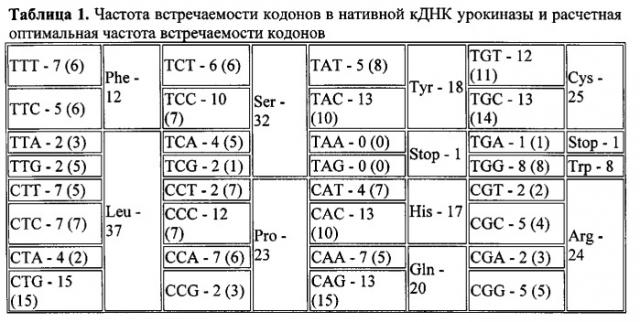 Способ стимуляции восстановления иннервации поврежденной ткани (патент 2563541)