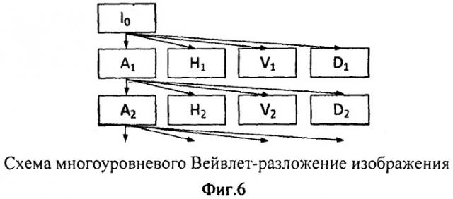 Способ распознавания объектов на основе фрактально-вейвлетного анализа (патент 2440608)