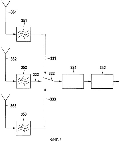Способ прямой дискретизации сигналов нескольких радиодиапазонов и блок управления для его осуществления (патент 2555862)