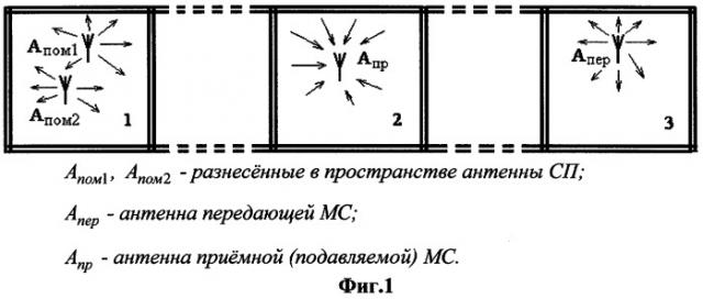 Способ создания немодулированных активных помех для подавления мобильной связи внутри здания (патент 2292651)