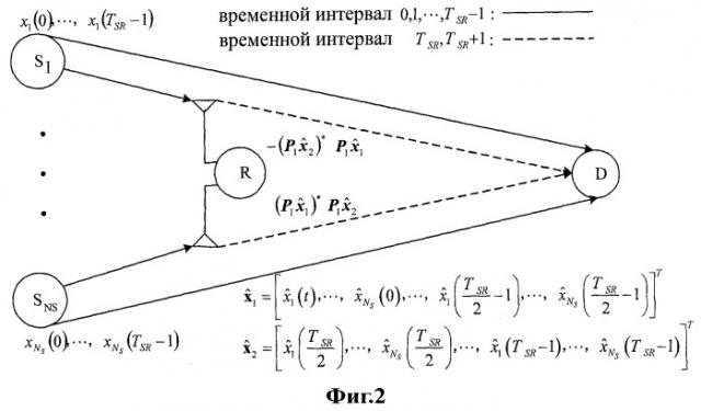 Способ ортогонального пространственно-временного кодирования в сети и система ретрансляционной передачи (патент 2515537)