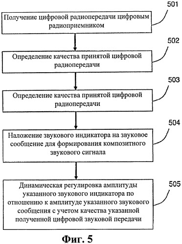 Моделируемое снижение соотношения сигнал-шум в декодированном цифровом звуковом сигнале в зависимости от коэффициента однобитовых ошибок в беспроводном канале связи (патент 2524564)