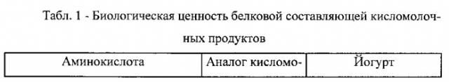 Способ получения продукта на растительной основе (патент 2555528)