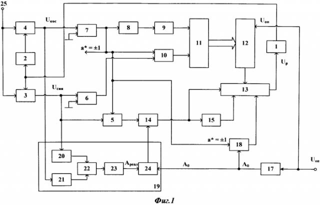 Квазикогерентный демодулятор сигналов бинарной фазовой манипуляции (патент 2566813)