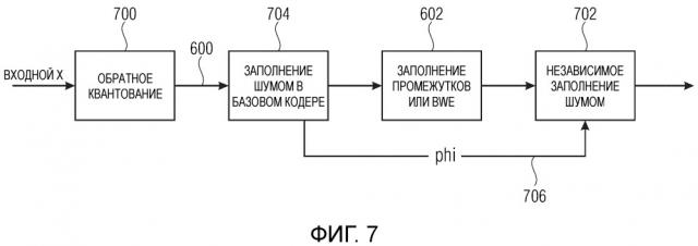 Устройство и способ формирования расширенного сигнала с использованием заполнения независимым шумом (патент 2667376)